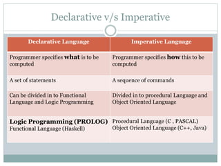 Prolog PPT_merged.pdf