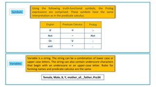 English Predicate Calculus Prolog
If → :-
Not ~ Not
Or V ;
and ^ ,
female, Male, X, Y, mother_of, _father, Pro34
Variable is a string. The string can be a combination of lower case or
upper case letters. The string can also contain underscore characters
that begin with an underscore or an upper-case letter. Rules for
forming names and predicate calculus are the same.
Using the following truth-functional symbols, the Prolog
expressions are comprised. These symbols have the same
interpretation as in the predicate calculus.
Symbols
Variables
 
