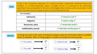 13
A fact is like a predicate expression. It is used to provide a declarative statement about the
problem. In a Prolog expression, when a variable occurs, it is assumed to be universally
quantified. Facts are specified in the form of the head. Head is known as the clause head. It will
take in the same way as the goal entered at the prompt by the user.
Facts
cat(momo). /* momo is a cat */
dog(pulu). /* pulu is a dog */
likes(arslan, jolie). /* Arslan likes Jolie*/
not(likes(Jolie, pasta)). /* Jolie does not like pasta */
For example:
Queries In Prolog, the query is the action of asking the program about the information which is available
within its database. When a Prolog program is loaded, we will get the query prompt,
?- 'It is sunny'. yes
?-
?- 'It is cold'.
no
?-
no
?-
?- ’momo is cat'. yes
?-
?- ’momo is dog'.
 