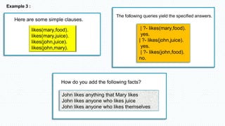 Here are some simple clauses.
The following queries yield the specified answers.
How do you add the following facts?
likes(mary,food).
likes(mary,juice).
likes(john,juice).
likes(john,mary).
| ?- likes(mary,food).
yes.
| ?- likes(john,juice).
yes.
| ?- likes(john,food).
no.
John likes anything that Mary likes
John likes anyone who likes juice
John likes anyone who likes themselves
Example 3 :
 