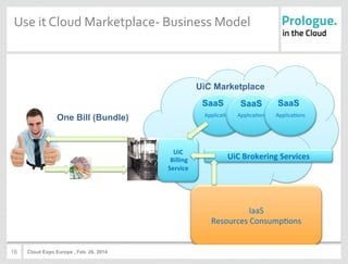 16
Use	
  it	
  Cloud	
  Marketplace-­‐	
  Business	
  Model	
  
IaaS	
  	
  
Resources	
  Consump8ons	
  
Applica8ons	
  ...