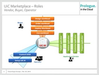 9
UiC	
  Marketplace	
  –	
  Roles	
  
Vendor,	
  Buyer,	
  Operator	
  
UiC-­‐M	
  
Cloud Expo Europe , Feb. 26, 2014
 