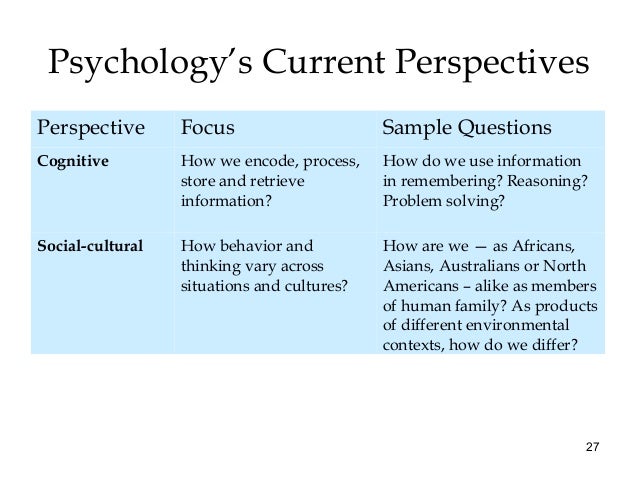an overview of the history of psychology History of psychology - the book (available from amazon) the story of psychology - audio podcast, narrated by todd daniel note: study guides and practice quizzes are available. an overview of the history of psychology History of psychology - the book (available from amazon) the story of psychology - audio podcast, narrated by todd daniel note: study guides and practice quizzes are available.