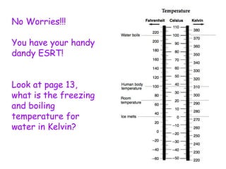 Water boils: 100° C.So can you memorize this by tomorrow?!?