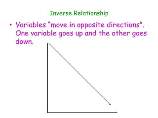 Let review some crucial relationships!!!Pressure           Vol.           Density