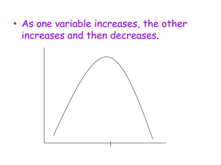 18. GraphingDirect Relationship:  both variables “move in the same direction”  They both increase or both decrease.