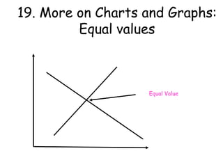 Inverse RelationshipVariables “move in opposite directions”.  One variable goes up and the other goes down.
