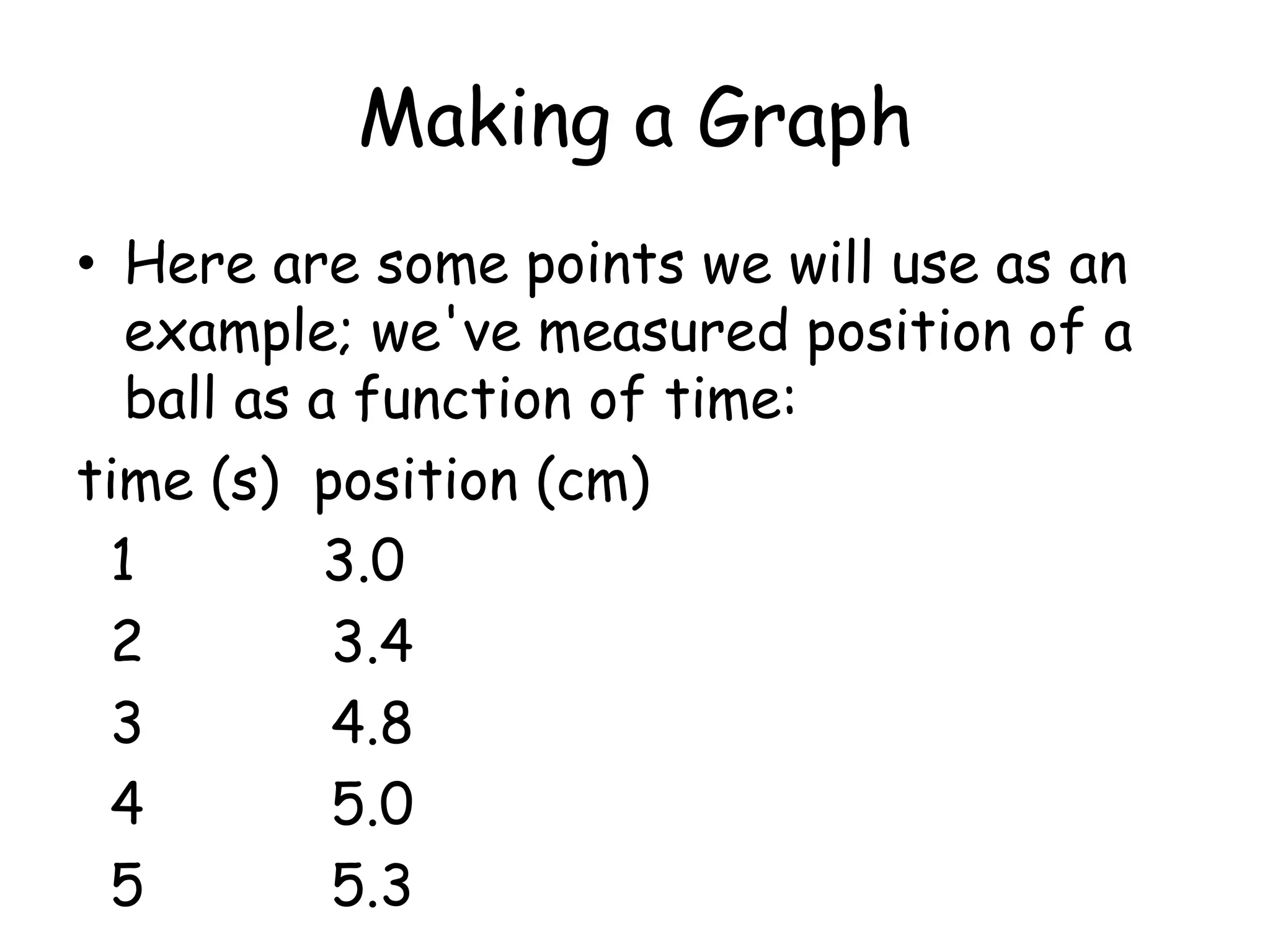 How to make a graph!It's probably better to do a graph in pencil first, then in pen.