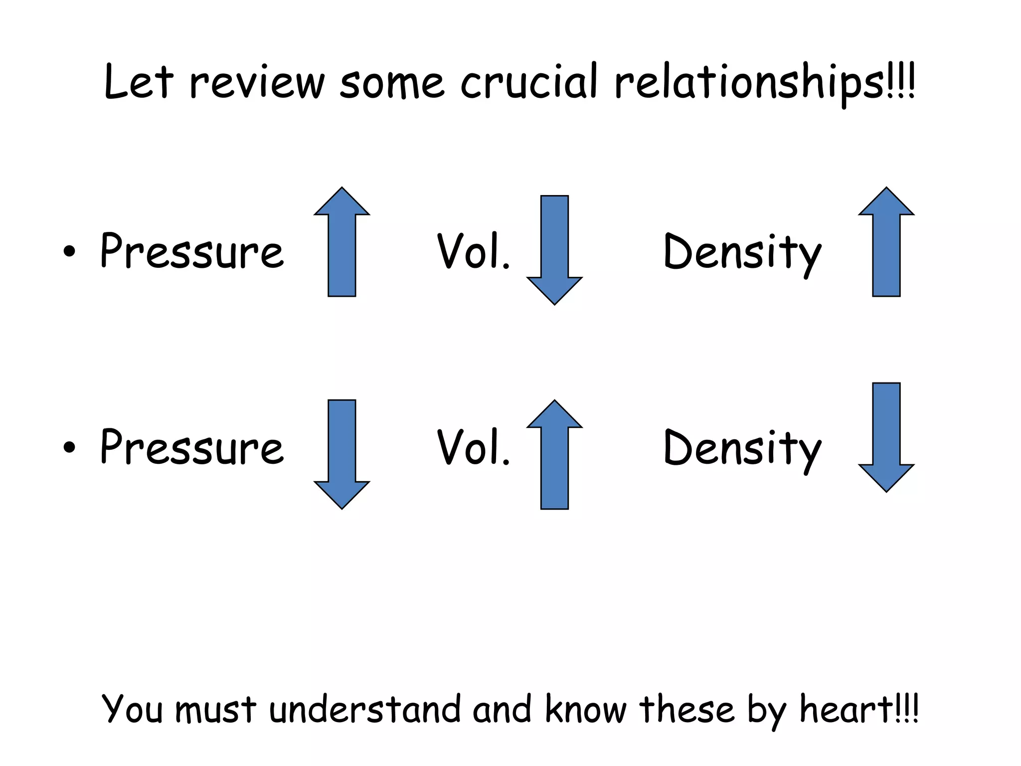 17. Let review some crucial relationships!!!Temp.        Volume           Density Temp.        Volume           DensityYou must understand and know these by heart!!!