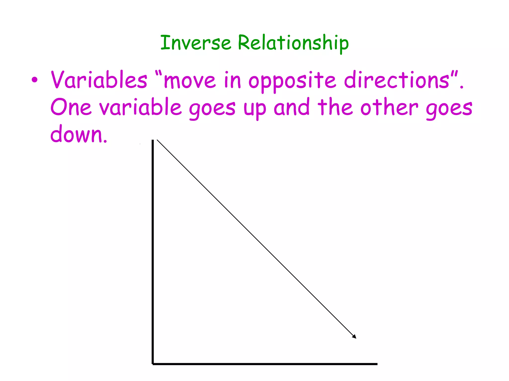 Pressure           Vol.           DensityYou must understand and know these by heart!!!