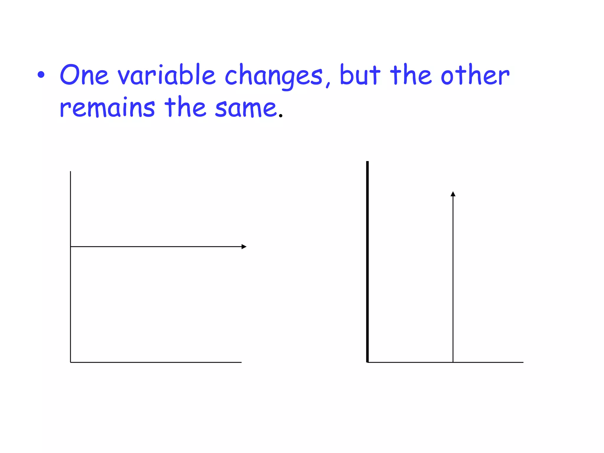 17. GraphingDirect Relationship:  both variables “move in the same direction”  They both increase or both decrease.