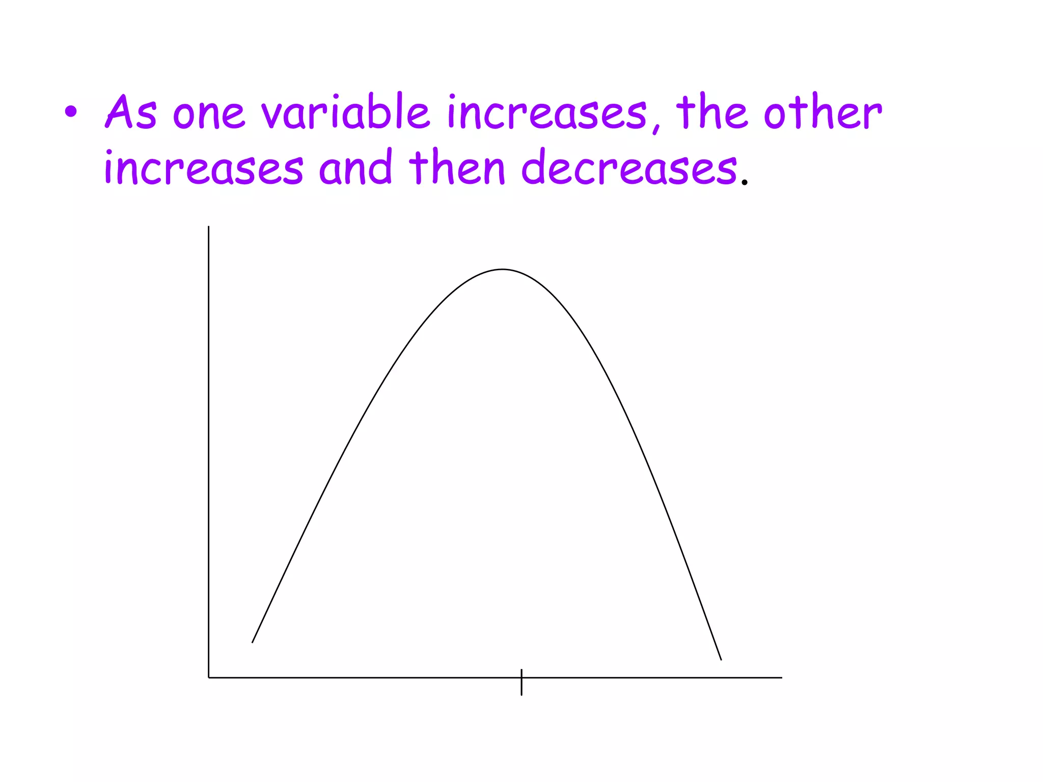 Inverse RelationshipVariables “move in opposite directions”.  One variable goes up and the other goes down.