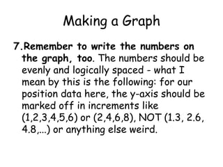 Making a Graph5. Label your graph and your axes. THIS IS VERY IMPORTANT! When presented with your graph, other people should be able to figure out what is plotted without asking you. 