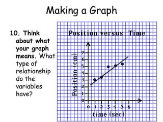 Making a Graph8. Plot your data. Now, go ahead and place your data points on the graph. Make them big enough to be seen, but not big enough to look like you were eating pizza while making your graph.