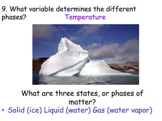 It is equal to -272°C.9. What variable determines the different phases?TemperatureWhat are three states, or phases of matter? Solid (ice) Liquid (water) Gas (water vapor)
