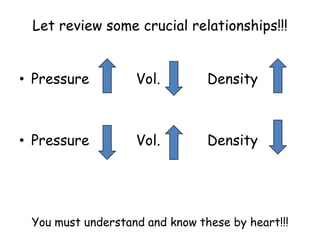 17. Let review some crucial relationships!!!Temp.        Volume           Density Temp.        Volume           DensityYou must understand and know these by heart!!!