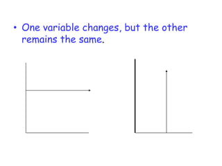 17. GraphingDirect Relationship:  both variables “move in the same direction”  They both increase or both decrease.