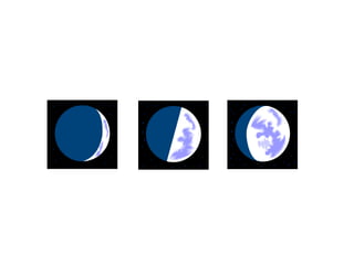 19. Change:When something observed is different from when it was last observed