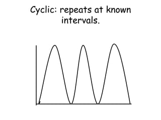 Cyclic Change:Changes that repeat over and over in a known period of time.Examples are: seasons, sun motions, moon and tides