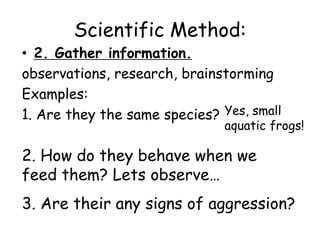 Scientific Method:________________________________________________________________________________________