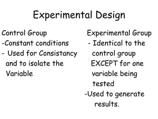 Scientific Method:7. Conclusion:-based on observations and resultsWhat can you conclude from our frog dilemma. 