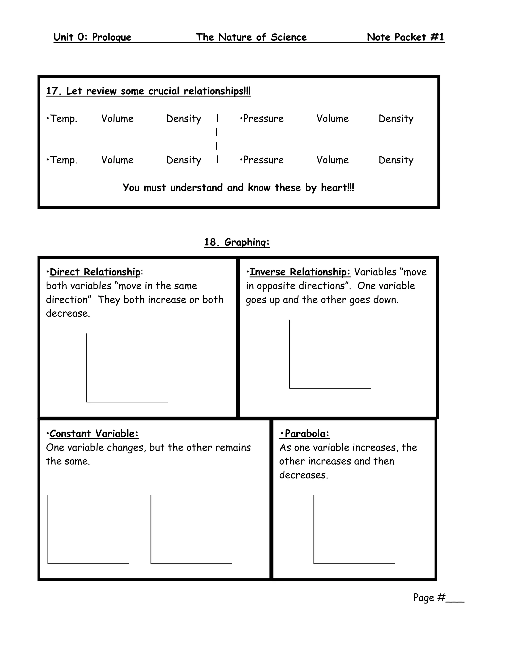 Unit 0: Prologue                  The Nature of Science                                   Note Packet #1
     



17. Let review some crucial relationships!!!

•Temp.       Volume            Density     l       •Pressure                         Volume       Density
                                           l
                                           l
•Temp.       Volume            Density     l       •Pressure                         Volume       Density

                  You must understand and know these by heart!!!
 



                                         18. Graphing:
                                   
•Direct Relationship:                               •Inverse Relationship: Variables “move
both variables “move in the same                    in opposite directions”. One variable
direction” They both increase or both               goes up and the other goes down.
decrease.




                                                                                               

 

•Constant Variable:                                                •Parabola:
One variable changes, but the other remains                        As one variable increases, the
the same.                                                          other increases and then
                                                                   decreases.




                                                                                                      


                                                                                                         Page #___
 