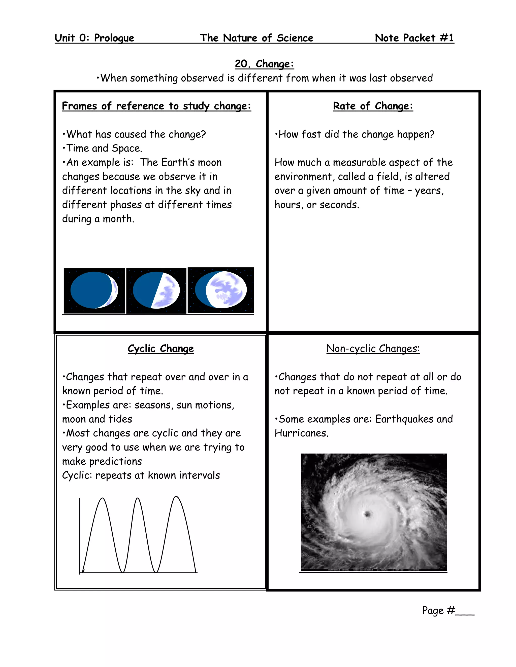 Unit 0: Prologue               The Nature of Science              Note Packet #1
 
                                   20. Change:
        •When something observed is different from when it was last observed

 Frames of reference to study change:                   Rate of Change:

 •What has caused the change?               •How fast did the change happen?
 •Time and Space.
 •An example is: The Earth’s moon           How much a measurable aspect of the
 changes because we observe it in           environment, called a field, is altered
 different locations in the sky and in      over a given amount of time – years,
 different phases at different times        hours, or seconds.
 during a month.




               Cyclic Change                           Non-cyclic Changes:

 •Changes that repeat over and over in a    •Changes that do not repeat at all or do
 known period of time.                      not repeat in a known period of time.
 •Examples are: seasons, sun motions,
 moon and tides                             •Some examples are: Earthquakes and
 •Most changes are cyclic and they are      Hurricanes.
 very good to use when we are trying to
 make predictions
 Cyclic: repeats at known intervals




                                                                             Page #___
 