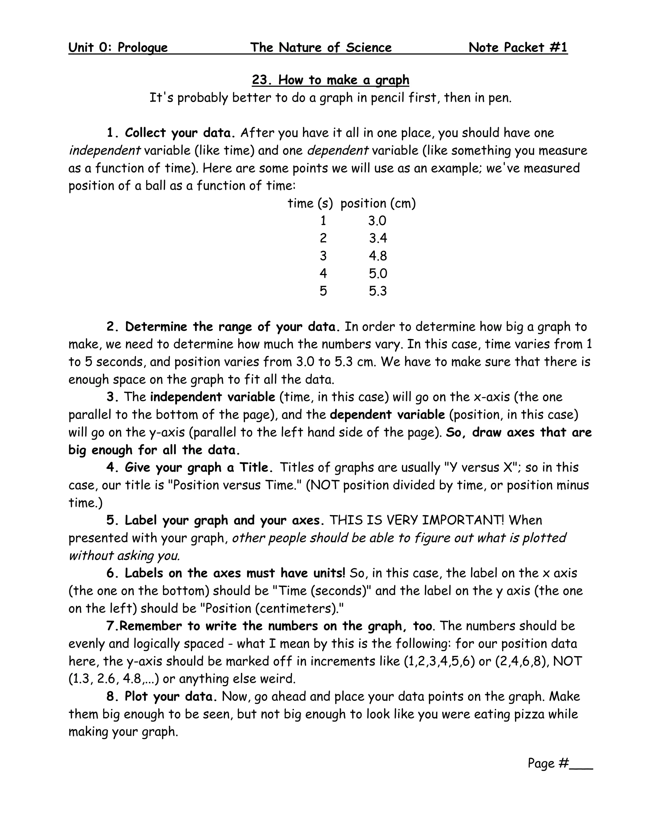 Unit 0: Prologue               The Nature of Science                  Note Packet #1
 
                               23. How to make a graph
              It's probably better to do a graph in pencil first, then in pen.

       1. Collect your data. After you have it all in one place, you should have one
independent variable (like time) and one dependent variable (like something you measure
as a function of time). Here are some points we will use as an example; we've measured
position of a ball as a function of time:
                                       time (s) position (cm)
                                             1       3.0
                                            2        3.4
                                            3        4.8
                                            4        5.0
                                            5        5.3

        2. Determine the range of your data. In order to determine how big a graph to
make, we need to determine how much the numbers vary. In this case, time varies from 1
to 5 seconds, and position varies from 3.0 to 5.3 cm. We have to make sure that there is
enough space on the graph to fit all the data.
        3. The independent variable (time, in this case) will go on the x-axis (the one
parallel to the bottom of the page), and the dependent variable (position, in this case)
will go on the y-axis (parallel to the left hand side of the page). So, draw axes that are
big enough for all the data.
        4. Give your graph a Title. Titles of graphs are usually "Y versus X"; so in this
case, our title is "Position versus Time." (NOT position divided by time, or position minus
time.)
        5. Label your graph and your axes. THIS IS VERY IMPORTANT! When
presented with your graph, other people should be able to figure out what is plotted
without asking you.
        6. Labels on the axes must have units! So, in this case, the label on the x axis
(the one on the bottom) should be "Time (seconds)" and the label on the y axis (the one
on the left) should be "Position (centimeters)."
        7.Remember to write the numbers on the graph, too. The numbers should be
evenly and logically spaced - what I mean by this is the following: for our position data
here, the y-axis should be marked off in increments like (1,2,3,4,5,6) or (2,4,6,8), NOT
(1.3, 2.6, 4.8,...) or anything else weird.
        8. Plot your data. Now, go ahead and place your data points on the graph. Make
them big enough to be seen, but not big enough to look like you were eating pizza while
making your graph.

                                                                                 Page #___
 