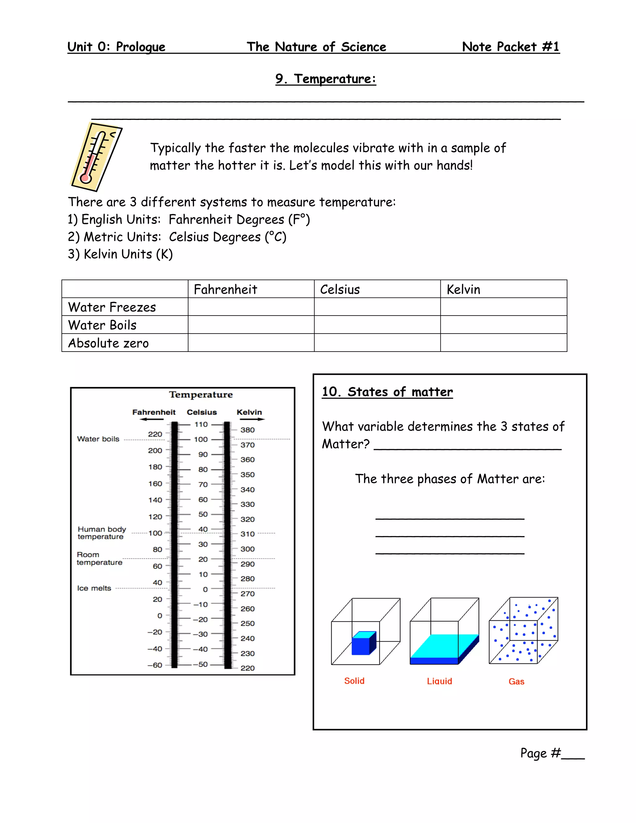 Unit 0: Prologue             The Nature of Science                 Note Packet #1
 
                           9. Temperature:
__________________________________________________________________
   ____________________________________________________________

             Typically the faster the molecules vibrate with in a sample of
             matter the hotter it is. Let’s model this with our hands!
              
There are 3 different systems to measure temperature:
1) English Units: Fahrenheit Degrees (F°)
2) Metric Units: Celsius Degrees (°C)
3) Kelvin Units (K)

                    Fahrenheit            Celsius               Kelvin
Water Freezes
Water Boils
Absolute zero


                                          10. States of matter

                                          What variable determines the 3 states of
                                          Matter? ________________________

                                                The three phases of Matter are:

                                                    ___________________
                                                    ___________________
                                                    ___________________




                                                                              Page #___
 