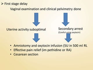  First stage delay
Vaginal examination and clinical pelvimetry done
Uterine activity suboptimal Secondary arrest
(Careful using oxytocin)
• Amniotomy and oxytocin infusion (5U in 500 ml RL
• Effective pain relief (im pethidine or RA)
• Cesarean section
 