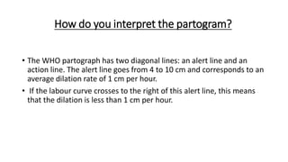 How do you interpret the partogram?
• The WHO partograph has two diagonal lines: an alert line and an
action line. The alert line goes from 4 to 10 cm and corresponds to an
average dilation rate of 1 cm per hour.
• If the labour curve crosses to the right of this alert line, this means
that the dilation is less than 1 cm per hour.
 