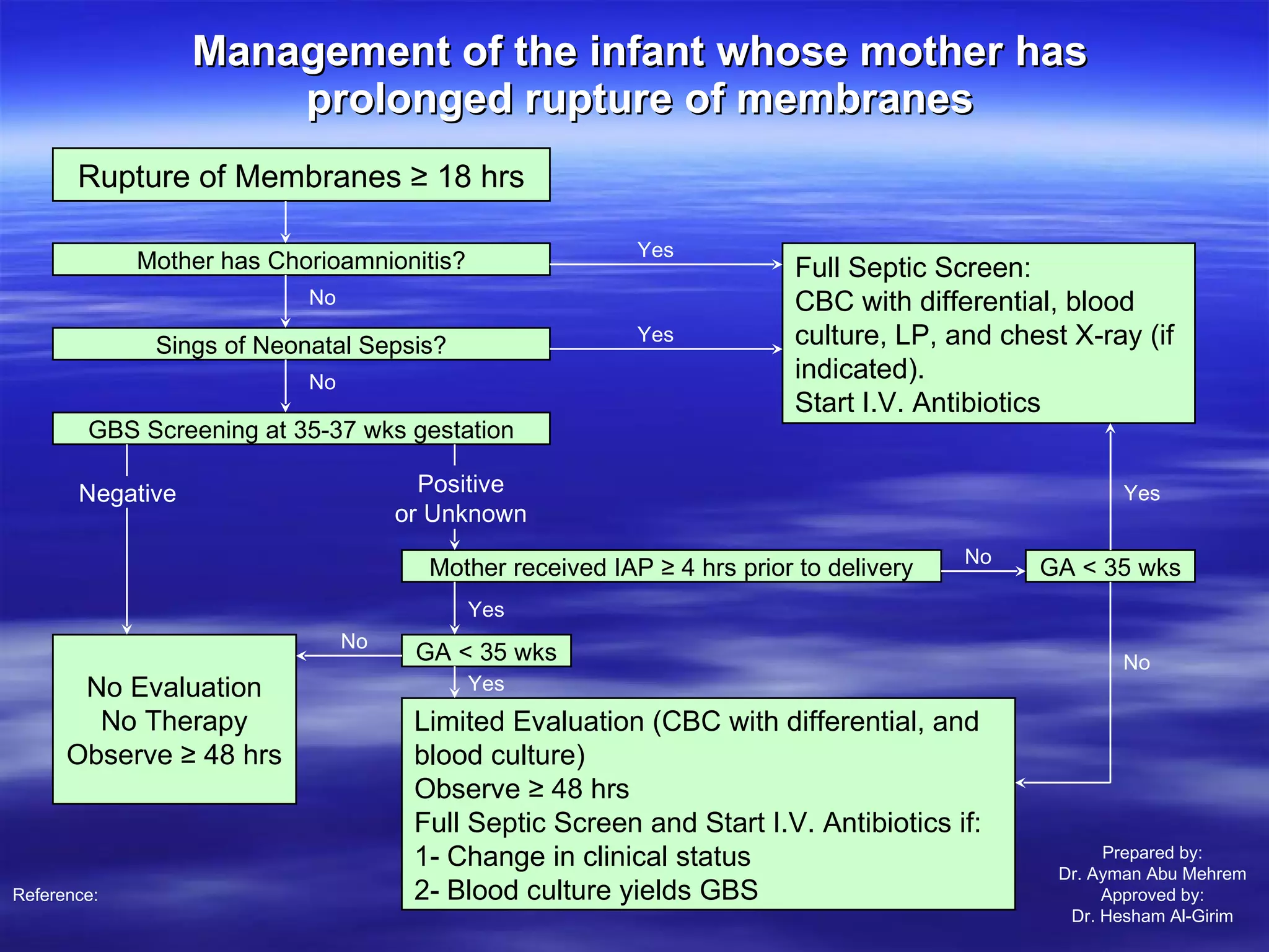 Management of the infant whose mother has prolonged rupture of membranes Rupture of Membranes ≥ 18 hrs Mother has Chorioamnionitis? Sings of Neonatal Sepsis? GBS Screening at 35-37 wks gestation Negative No Evaluation No Therapy Observe ≥ 48 hrs Positive or Unknown Mother received IAP ≥ 4 hrs prior to delivery GA < 35 wks Limited Evaluation (CBC with differential, and blood culture) Observe ≥ 48 hrs Full Septic Screen and Start I.V. Antibiotics if:  1- Change in clinical status 2- Blood culture yields GBS GA < 35 wks Full Septic Screen:  CBC with differential, blood culture, LP, and chest X-ray (if indicated). Start I.V. Antibiotics Yes Yes Yes Yes Yes No No No No No Prepared by: Dr. Ayman Abu Mehrem Approved by: Dr. Hesham Al-Girim Reference: 