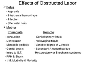 Effects of Obstructed Labor
 Fetus
- Asphyxia
- Intracranial hemorrhage
- Infection
- ↑Perinatal Loss
 Mother
Immediate Remote
- exhaustion - Genital urinary fistula
- Dehydration - rectovaginal fistula
- Metabolic acidosis - Variable degree of v.atresia
- Genital sepsis - Secondary Amenorrhea due
- Injury to G.T. Hysterectomy or Sheehan’s syndrome
- PPH & Shock
- ↑ M. Morbidity & Mortality
 