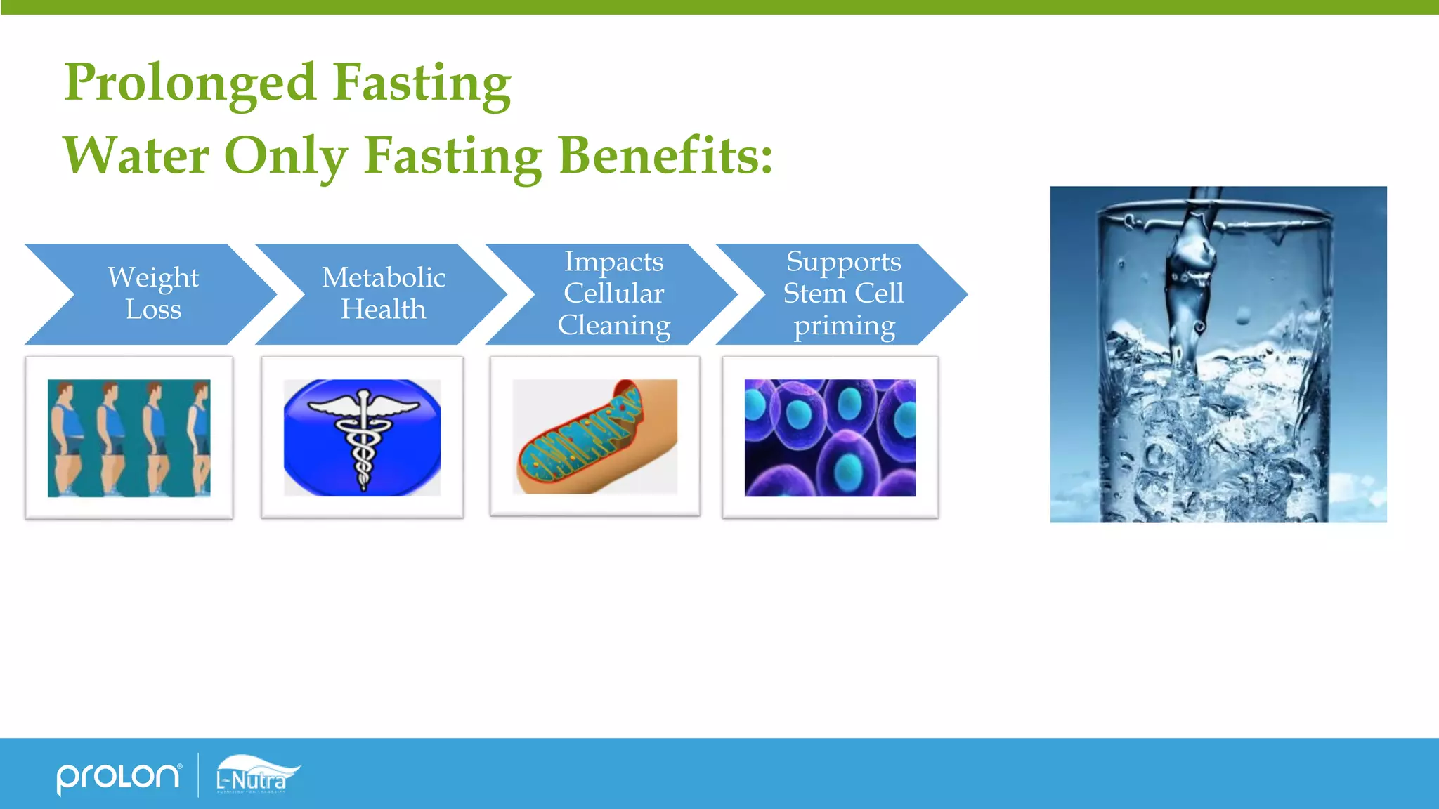 Prolonged Fasting
Water Only Fasting Benefits:
Weight
Loss
Metabolic
Health
Impacts
Cellular
Cleaning
Supports
Stem Cell
priming
 