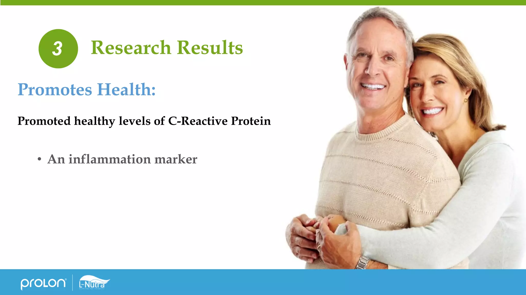 Promoted healthy levels of C-Reactive Protein
• An inflammation marker
3 Research Results
Promotes Health:
 