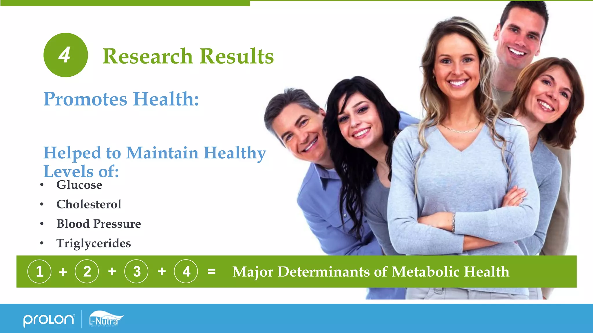 Promotes Health:
Helped to Maintain Healthy
Levels of:
• Glucose
• Cholesterol
• Blood Pressure
• Triglycerides
4
1
2 + 3 + 4 = Major Determinants of Metabolic Health1 +
Research Results
 