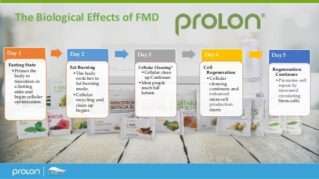 Prolon Fasting Mimicking Diet