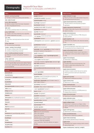 AngularJS Cheat Sheet
                                           by ProLoser via cheatography.com/1600/cs/513/

Filters                                                          Directives                                               Global Functions

amount | currency[:s ymbol]                                      ng-app="plaintext"                                       angular.bind(self, fn, args)
     Formats a number as a currency (ie $1,234.56).                                                                          Returns a function which calls function fn bound to
                                                                 ng-bind[-html-unsafe]="expression"
                                                                                                                             self (self becomes the this for fn).
date | date[ :format]                                            ng-bind-template="string"
                                                                                                                          angular.bootstrap(element[, module s])
array | filter:expression                                        ng-change="expression"
     Selects a subset of items from array. Expression                                                                        Use this function to manually start up angular
                                                                 ng-checked="boolean"                                        application.
     takes string|Object|functi on()
                                                                 ng-class[ -ev en| -od d]="string|object"                 angular.copy(source[, destinati on])
data | json
                                                                 ng-[dbl]click="expression"                                  Creates a deep copy of source, which should be an
     Convert a JavaScript object into JSON string.
                                                                                                                             object or an array.
array | limitTo:limit                                            ng-cloak="boolean"
     Creates a new array containing only a specified                                                                      angular.element(element)
                                                                 ng-controller="plaintext"
     number of elements in an array.                                                                                         Wraps a raw DOM element or HTML string as a
                                                                 <html ng-csp> (Content Security Policy)                     jQuery element.
text | linky
                                                                 ng-disabled="boolean"                                    angular.equals(o1, o2)
     Finds links in text input and turns them into html
                                                                 <form|ng-form name="plaintext"> | ng-form="plaintext        Determines if two objects or two values are equiva
     links.
                                                                 "                                                           lent.
string | lowercase
                                                                 ng-hide|show="boolean"                                   angular.extend(dst, src)
     Converts string to lowercase.
                                                                                                                             Extends the destination object dst by copying all of
number | number[:fracti onSize]                                  ng-href="plaintext{{string}}"
                                                                                                                             the properties from the src object(s) to dst.
     Formats a number as text. If the input is not a             ng-include="string"|<ng-include src="string" onload="e
                                                                                                                          angular.forEach(obj, iterator[, contex t])
     number an empty string is returned.                         xpr ession" autoscrol l="expr ession" >
                                                                                                                             Invokes the iterator function once for each item in
array | orderBy:predicate[:r eve rse]                            ng-init="expression"
                                                                                                                             obj collection, which can be either an object or an
     Predicate is function(*)|string|Array. Reverse is
                                                                 <input ng-pattern="/regex/" ng-minlength ng-maxl            array.
     boolean
                                                                 ength ng-required
                                                                                                                          angular.fromJson(json)
string | uppercase
                                                                 <input ng-list="delimiter|regex">                           Deserializes a JSON string.
     Converts string to uppercase.
                                                                 <input type="checkbox" ng-true-value="plaintext" ng-f    angular.identity()
You can inject the $filter service and do $filt er( 'fi lterNa   alse-value="plaintext">                                     A function that returns its first argument. This
me' )(v alue[, :optional Par am][, :optional Par am]) in use                                                                 function is useful when writing code in the
                                                                 ng-model="expression"
it in your javascript.                                                                                                       functional style.
                                                                 ng-mouse[down|enter|leave|move|over|up]="express
                                                                 ion"                                                     angular.injector(modules)
Services
                                                                                                                             Creates an injector function that can be used for
                                                                 <select ng-multiple>
$anchorScroll                                                                                                                retrieving services as well as for dependency
                                                                 ng-non-bindable                                             injection.
$cacheFactory
                                                                 ng-options="select [as label] [group by group] for       angular.isArray(value)
compiledHtml = $compile(html)(scope)
                                                                 ([key,] value) in object|array"                             Determines if a reference is an Array.
$controller
                                                                 ng-pluralize|<ng-pluralize count="number" when="o        angular.isDate(value)
$cookieStore                                                     bject" offset="numb er" >                                   Determines if a value is a date.
$document                                                        ng-readonly="expression"                                 angular.isDefined(value)
$exceptionHandler(exception[, cause] )                           ng-repeat="([key,] value) in object|array"                  Determines if a reference is defined.

$filter(name)                                                    <option ng-selected="boolean">                           angular.isElement(value)

$http[( opt ions)]                                                                                                           Determines if a reference is a DOM element (or
                                                                 ng-src="string"
                                                                                                                             wrapped jQuery element).
$httpBackend                                                     ng-style="string|object"
                                                                                                                          angular.isFunction(value)
$injector                                                        ng-submit="expression"                                      Determines if a reference is a Function.
$interpolate(text[, mustHaveE xpr ession] )                      ng-switch="expression"|<ng-switch on="expression">       angular.isNumber(value)
$locale                                                          ng-switch-when="plaintext"                                  Determines if a reference is a Number.
$location                                                        ng-switch-default                                        angular.isObject(value)
$log                                                                               templates                                 Determines if a reference is an Object. Unlike
                                                                 ng-transclude
                                                                                                                             typeof in JavaScript, nulls are not considered to be
$parse(expression)                                               ng-view|<ng-view>                                           objects.
$provide                                                         ng-bind-html="expression"                                angular.isString(value)
$q                                                                                                                           Determines if a reference is a String.
                                                                 Bold means the actual directive
$resource(url[, paramDefaults][, actions])                       Italics mean optional                                    angular.isUndefined(value)
$rootElement                                                     Pipes mean either|or                                        Determines if a reference is undefined.
                                                                 Plaintext means no string encapsulation
$rootScope                                                                                                                angular.lowercase(string)
                                                                 Superscript
                                                                               means notes or context
                                                                                                                             Converts the specified string to lowercase.
$route                                                           <Brackets> mean tag comptibility
                                                                 Lack of <brackets> means the attribute can apply to      angular.mock
$routeParams
                                                                 any tag                                                     Namespace from 'angular-mocks.js' which contains
$routeProvider                                                                                                               testing related code.
$sanitize(html)
                                                                 Module                                                   angular.module(name[, requir es], configFn)
 