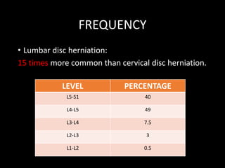 FREQUENCY
• Lumbar disc herniation:
15 times more common than cervical disc herniation.
LEVEL PERCENTAGE
L5-S1 40
L4-L5 49
L3-L4 7.5
L2-L3 3
L1-L2 0.5
 