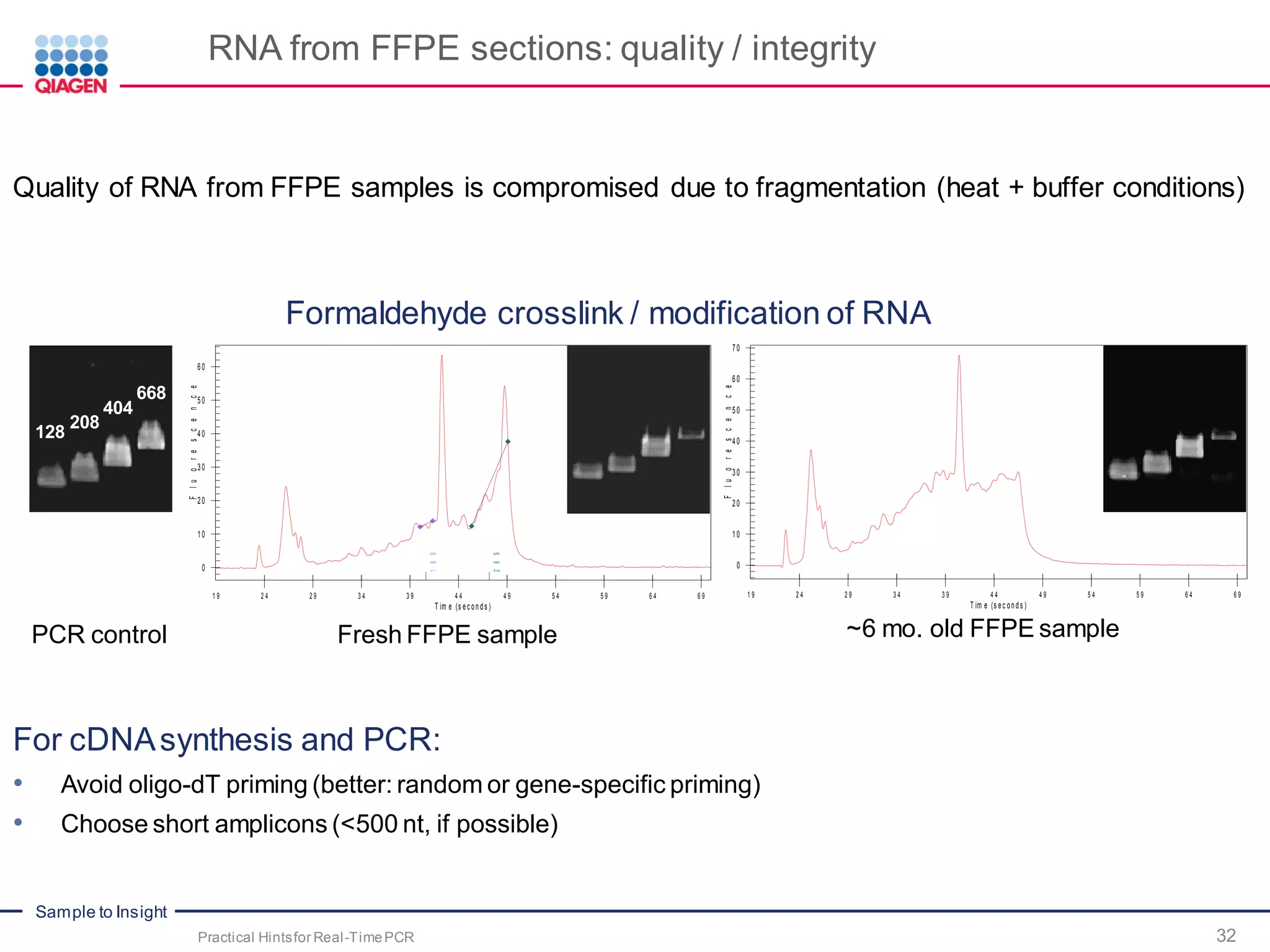 Sample to Insight
RNA from FFPE sections: quality / integrity
Quality of RNA from FFPE samples is compromised due to fragmentation (heat + buffer conditions)
Formaldehyde crosslink / modification of RNA
For cDNAsynthesis and PCR:
• Avoid oligo-dT priming (better: random or gene-specific priming)
• Choose short amplicons (<500 nt, if possible)
18S
28S
Fluorescence
T im e (s ec on ds )
0
10
20
30
40
50
60
1 9 2 4 2 9 3 4 3 9 4 4 4 9 5 4 5 9 6 4 6 9
Fluorescence
T im e (s ec on ds )
0
10
20
30
40
50
60
70
1 9 2 4 2 9 3 4 3 9 4 4 4 9 5 4 5 9 6 4 6 9
Fresh FFPE sample ~6 mo. old FFPE samplePCR control
128
208
404
668
Practical Hintsfor Real-TimePCR 32
 