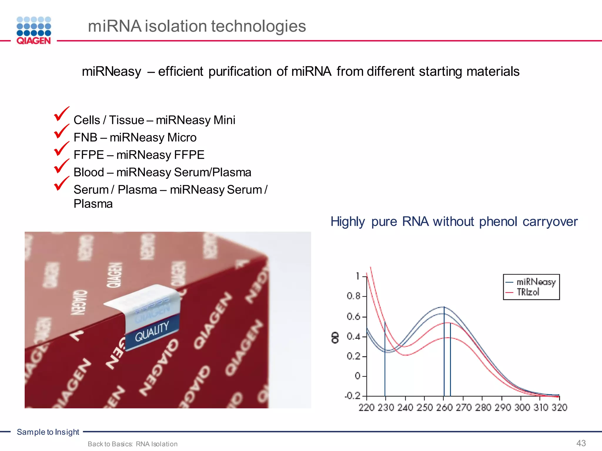 Sample to Insight
miRNA isolation technologies
✓Cells / Tissue – miRNeasy Mini
✓FNB – miRNeasy Micro
✓FFPE – miRNeasy FFPE
✓Blood – miRNeasy Serum/Plasma
✓Serum / Plasma – miRNeasy Serum /
Plasma
miRNeasy – efficient purification of miRNA from different starting materials
Highly pure RNA without phenol carryover
Back to Basics: RNA Isolation 43
 