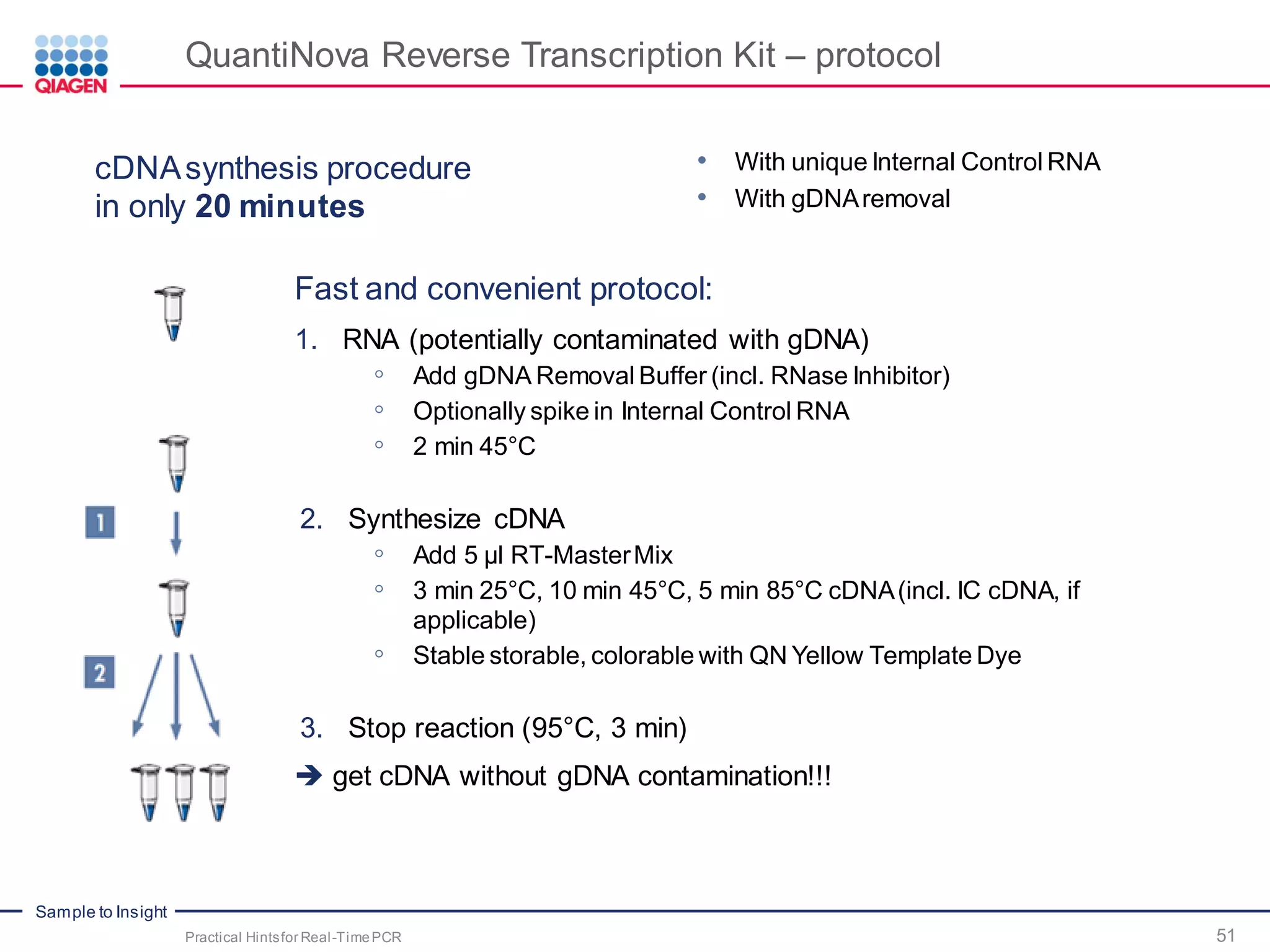 Sample to Insight
QuantiNova Reverse Transcription Kit – protocol
• With unique Internal Control RNA
• With gDNAremoval
Fast and convenient protocol:
1. RNA (potentially contaminated with gDNA)
◦ Add gDNA Removal Buffer (incl. RNase Inhibitor)
◦ Optionally spike in Internal Control RNA
◦ 2 min 45°C
2. Synthesize cDNA
◦ Add 5 µl RT-MasterMix
◦ 3 min 25°C, 10 min 45°C, 5 min 85°C cDNA(incl. IC cDNA, if
applicable)
◦ Stable storable, colorable with QN Yellow Template Dye
3. Stop reaction (95°C, 3 min)
 get cDNA without gDNA contamination!!!
cDNAsynthesis procedure
in only 20 minutes
Practical Hintsfor Real-TimePCR 51
 