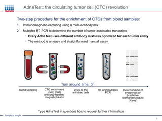 CTC Detection and Molecular Characterization – Challenges and Solutions ...