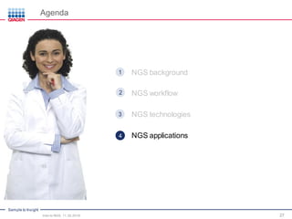 Sample to Insight
27
• NGS background
• NGS workflow
• NGS technologies
• NGS applications
Agenda
Intro to NGS, 11.30.2016
2
1
4
3
 