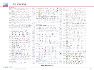 Sample to Insight
29
www.Illumina.com
All you seq…
Intro to NGS, 11.30.2016
 