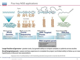 Sample to Insight
30
Large fraction of genome = greater costs, but greater ability to compare samples or patients across studies
Small targeted panels = easier and less expensive to complete the project, but limited ability to follow up on new
hypotheses or discover new associations
Whole
Genome
Exome
Sequencing
DNA Targeted
Panels
RNA-Seq
RNA targeted panels
• Gene expression
• Gene fusions
• Splice variants (known targets)
Four key NGS applications
Intro to NGS, 11.30.2016
Image source: Simon, R. and Roychowdhury, S. (2013) Implementing personalized cancer genomics in clinical trials. Nature 12, 358–69.
 