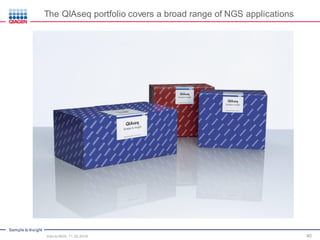Sample to Insight
40
The QIAseq portfolio covers a broad range of NGS applications
Intro to NGS, 11.30.2016
 