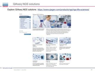 Sample to Insight
41
Explore QIAseq NGS solutions: https://www.qiagen.com/products/ngs/ngs-life-sciences/
Intro to NGS, 11.30.2016
QIAseq NGS solutions
 