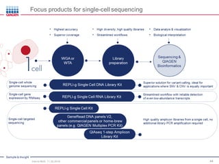 Sample to Insight
44
Focus products for single-cell sequencing
Intro to NGS, 11.30.2016
 