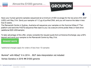 Sample to Insight
8
Illumina® with HiSeq® X in 2014… BUT data interpretation not included
Veritas Genetics in 2016  $1000 genome
Almost the $1000 genome….
Intro to NGS, 11.30.2016
 
